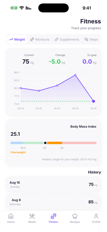 Weight tracking